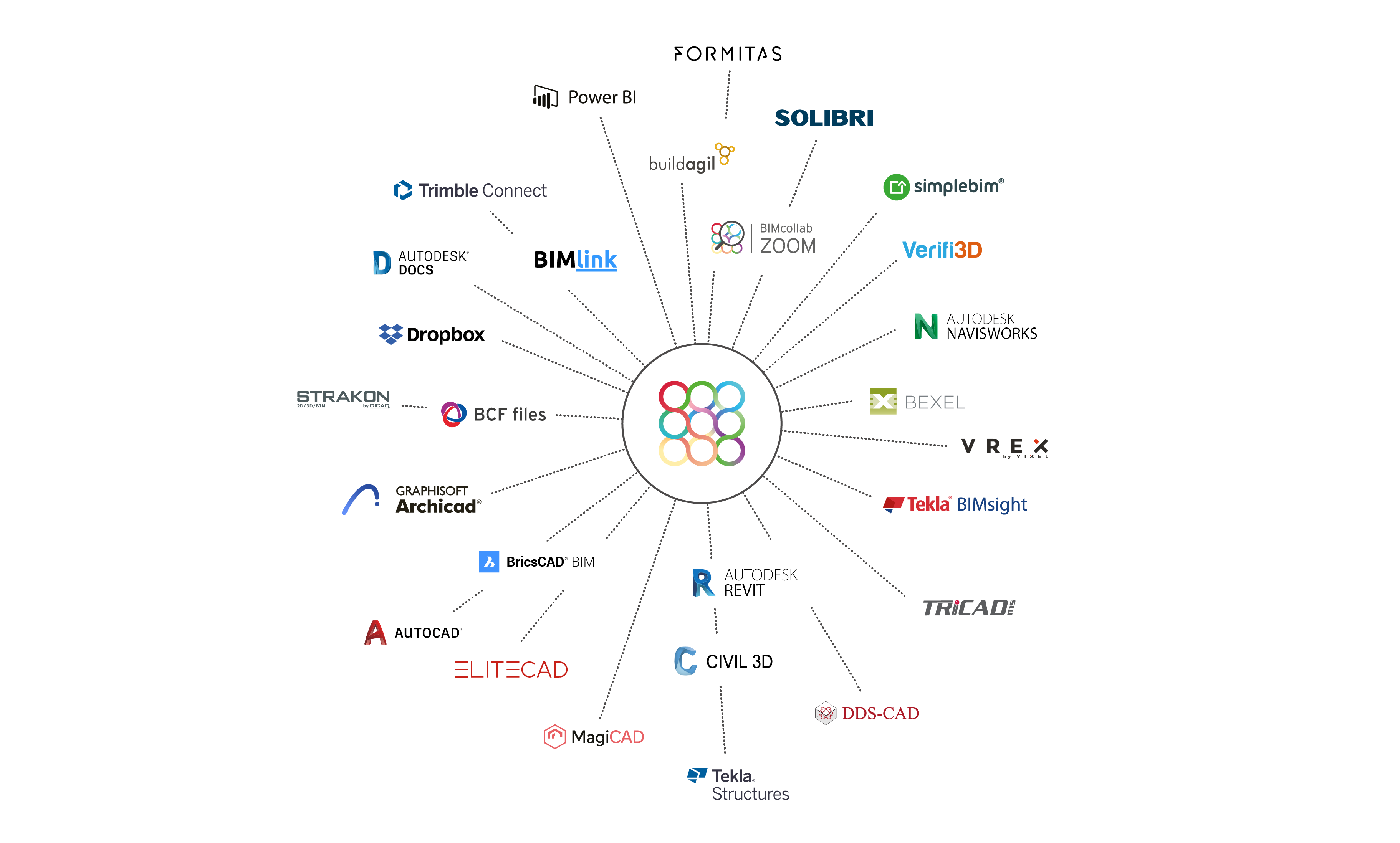 screenshot of BIMcollab Cloud